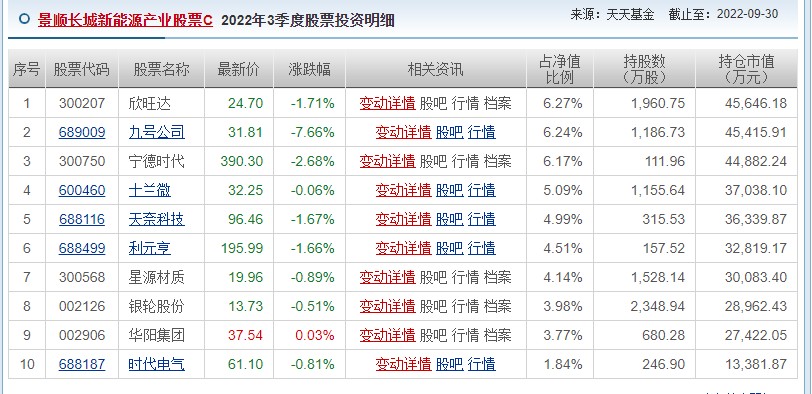 杨锐文“推翻”自己：未来明确方向将是这三类