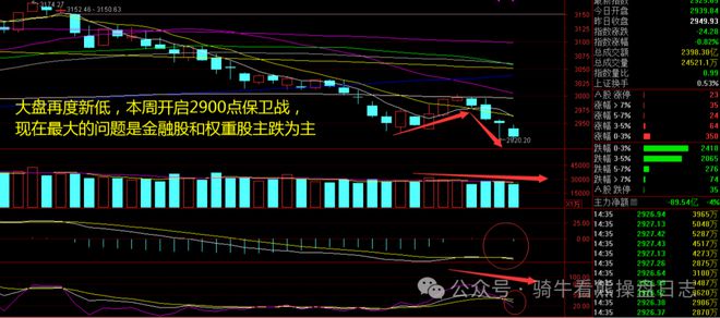 龙8long8半导体逆市表现！创业板指跌近2%新低之后怎么办？