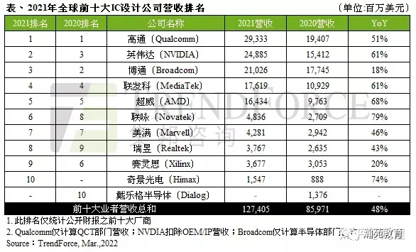 龙8long8中国芯片设计行业现状如何