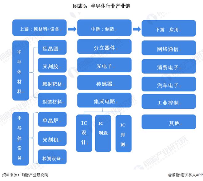 龙8long8半导体行业要变天了？8家日本企业狂砸5万亿日元重振半导体Rapid