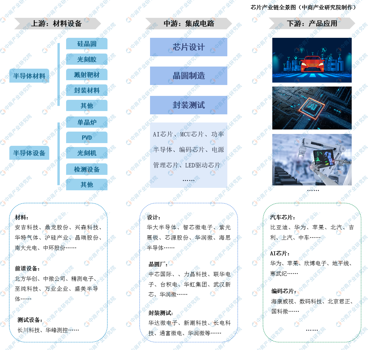 龙8long82021年中国芯片行业产业链及市场投资前景深度分析（附图表）