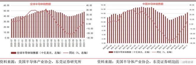 龙8long8，五张图投遍半导体产业链！