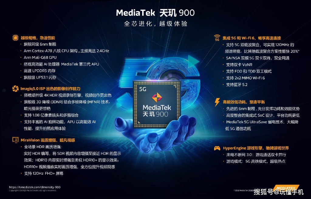 龙8long8，一图看懂全新6nm 5G移动芯片MediaTek天玑900