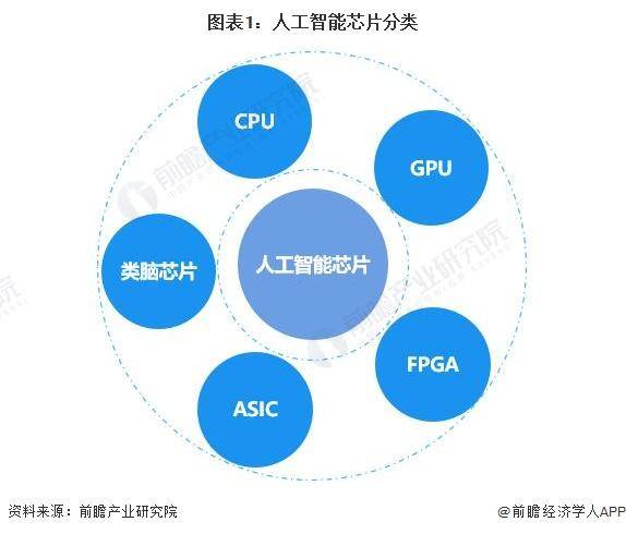 龙8long8，【前瞻解读】2023年中国人工智能芯片行业现状及竞争格局分析