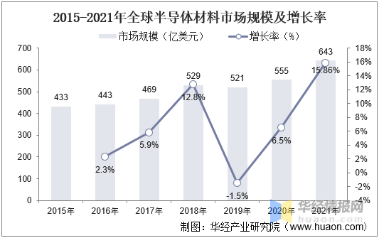 龙8long8，2023年中国半导体行业细分市场分析及投资潜力预测报告