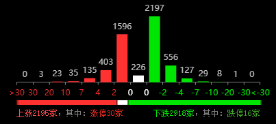 龙8long8，资金掘金：半导体领涨两市该底部封测龙头值得关注