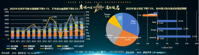 龙8long8，中国半导体公司100强名单出炉！13家传感器芯片企业杀入榜单！