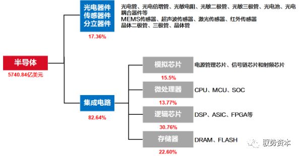 龙8long8，存储芯片行业科普