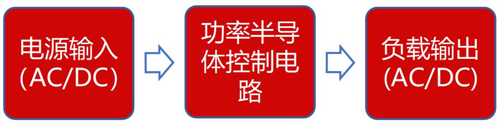 龙8long8，功率半导体器件IGBT及新材料工艺技术发展