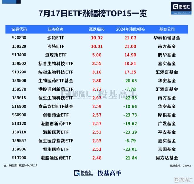 龙8long8，格隆汇ETF日报 沙特ETF联接基金也要来了！