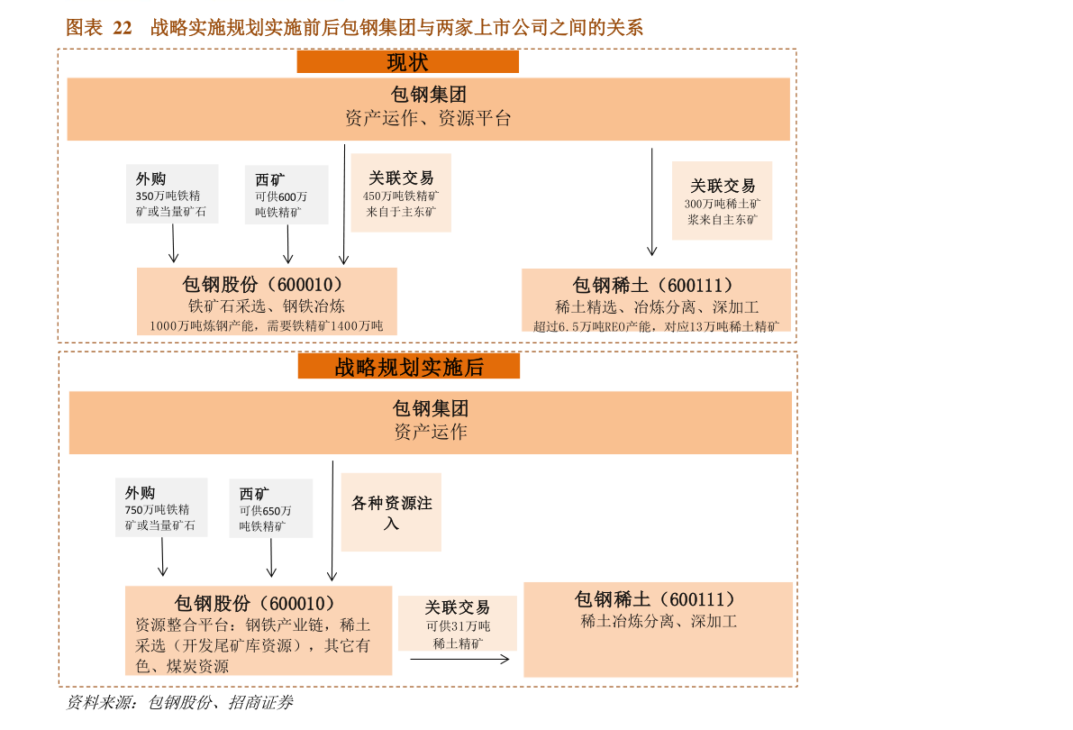 龙8long8，半导体龙头股票有哪些（半导体业绩最好的股票）