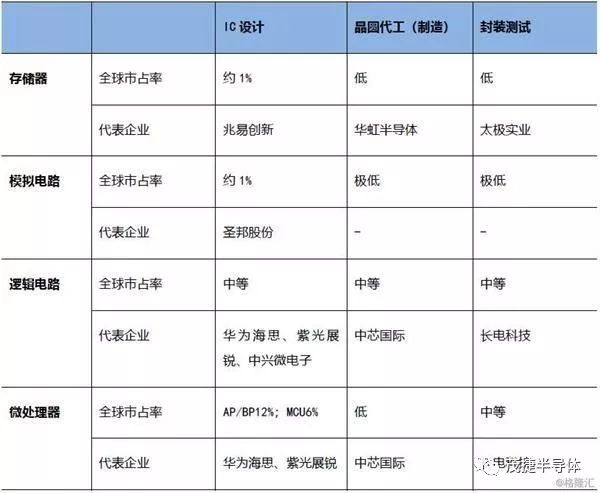 龙8long8，“芯”在囧途： 电源管理IC如何摆脱产业困境？