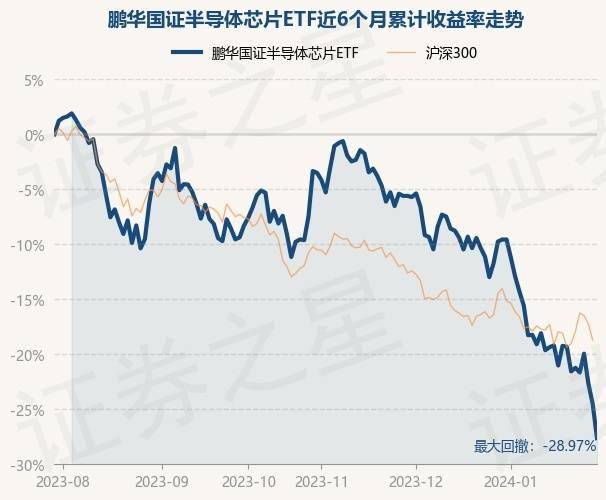 龙8long8，1月30日基金净值：鹏华国证半导体芯片ETF最新净值04792跌