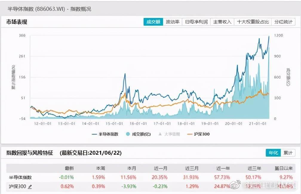 龙8long8，最近半导体为什么这么火？