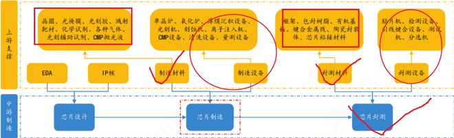 龙8long8，5家半导体公司分析3家排名世界前十1家估值低位