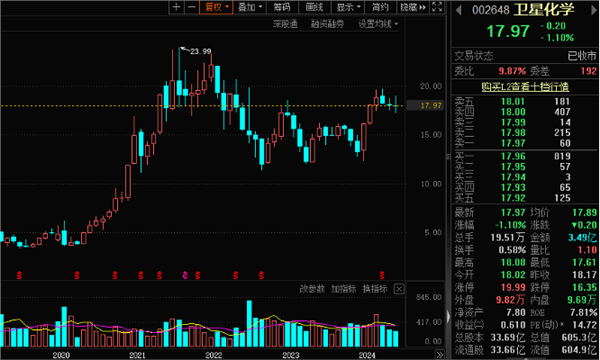 龙8long8，横跨“三界”目前估值不足10倍光伏设备龙头砸出“黄金坑”！深市主