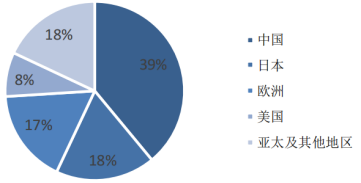 龙8long8，【直播预告】工程师如何选型MOSFET？