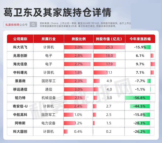 龙8long8，国家队、葛卫东旗下现身这些公司！两家半导体公司被共同盯上