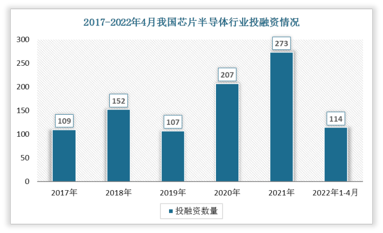 龙8long8，中国半导体芯片行业发展现状研究与投资前景分析报告（2022-20