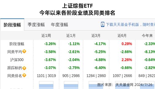 龙8long8，ST华微连跌4天富国基金旗下1只基金位列前十大股东