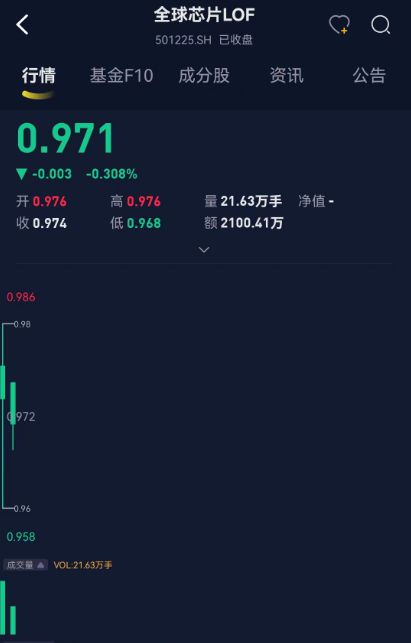 龙8long8，全球半导体指数ETF VS国内芯片ETF哪个才是基民投资半导体行