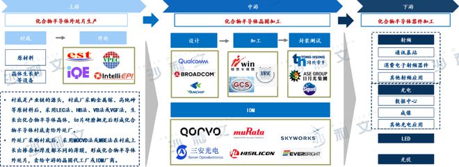 龙8long8，行业洞察丨化合物半导体高速发展多点助力新兴科技领域