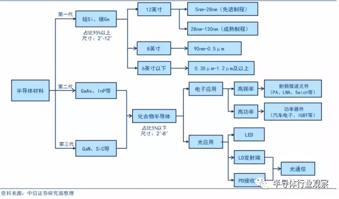 龙8long8，半导体晶圆材料的全面解析