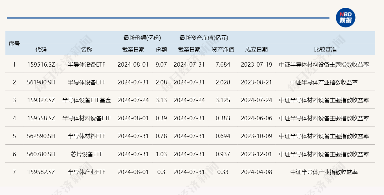 龙8long8，共享基经丨读懂主题ETF（三十八）： 半导体材料、半导体设备、芯