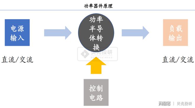 龙8long8，功率半导体3000亿的赛道核心龙头深度分析！