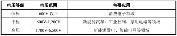 龙8long8，功率半导体行业基本情况及发展趋势