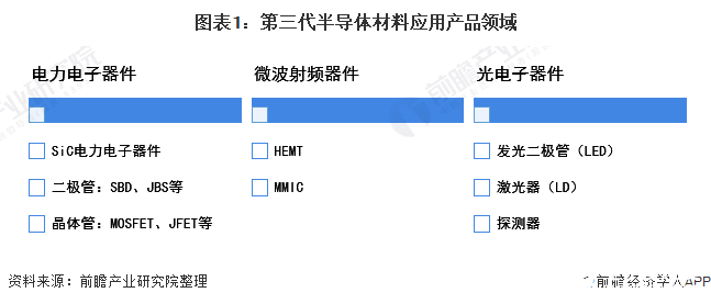 龙8long8，2020年电力电子器件规模达69亿美元第三代半导体材料起重要作用