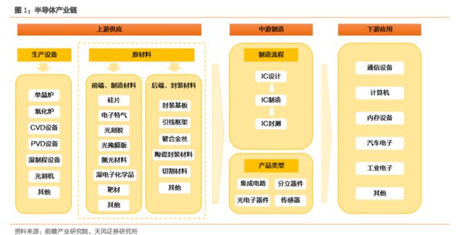 龙8long8，大风口！最新半导体材料全面盘点【附90份精报告】