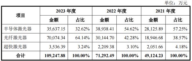 龙8long8，凯普林实控人持股超9成2021年仍亏损存货规模较大