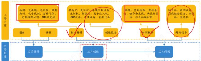 龙8long8，这几家半导体材料龙头估值在低位