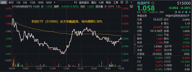 龙8long8，ETF盘后资讯｜半导体午后冲高士兰微盘中涨停行业筑底完成？机构看