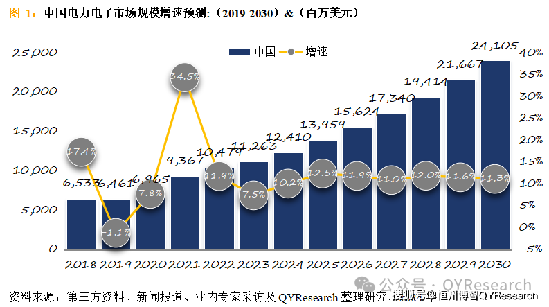 龙8long8，2024中国电力电子市场规模现状及未来趋势