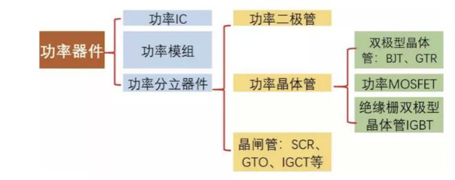 龙8long8，一文看懂半导体功率器件