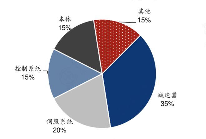 龙8long8，减速器龙头毛利率50%第一成长逻辑媲美片仔癀A股仅此一家！