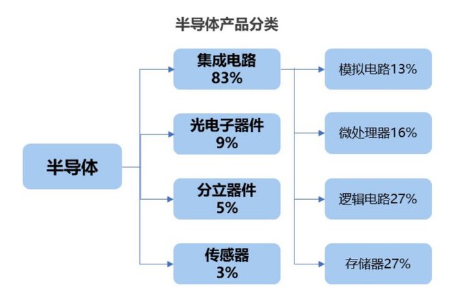 龙8long8，产业观察半导体产业的发展态势和热点领域