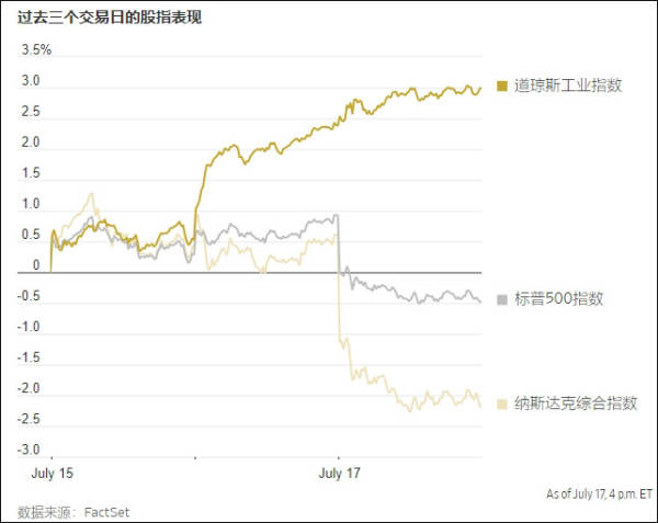 龙8long8，对华新动向传出美芯片值蒸发超5000亿美元