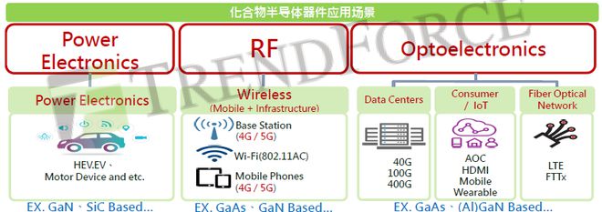 龙8long8，化合物半导体的两个关键【附PPT】