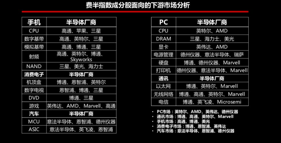 龙8long8，半导体产业命门：1张屏幕+5颗芯片未来十年必要实现国产替代