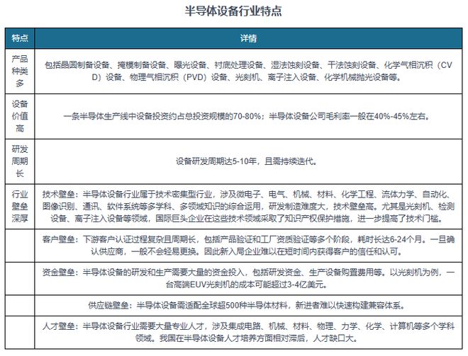 龙8long8，中国半导体设备行业发展趋势分析与未来投资报告（2025-2032